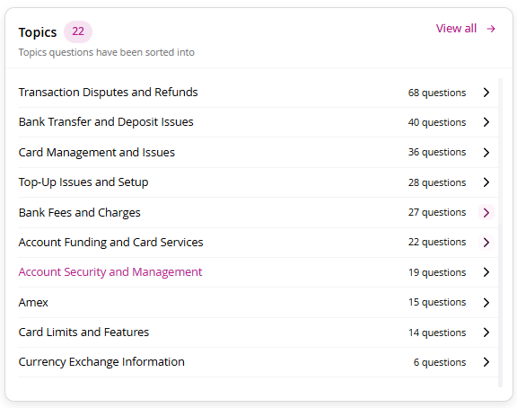 Topics section on dashboard